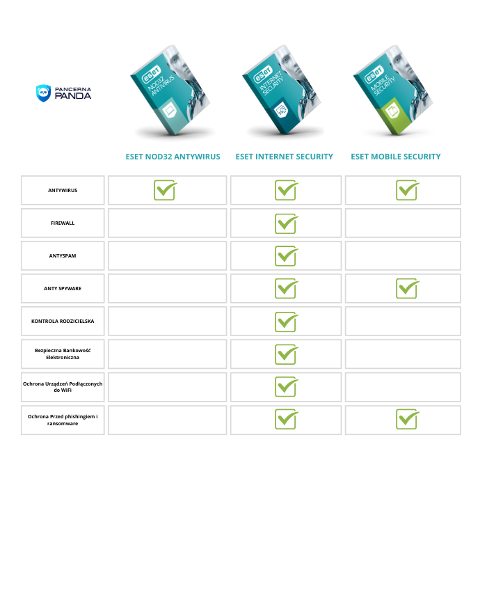 porównianie wersji eset