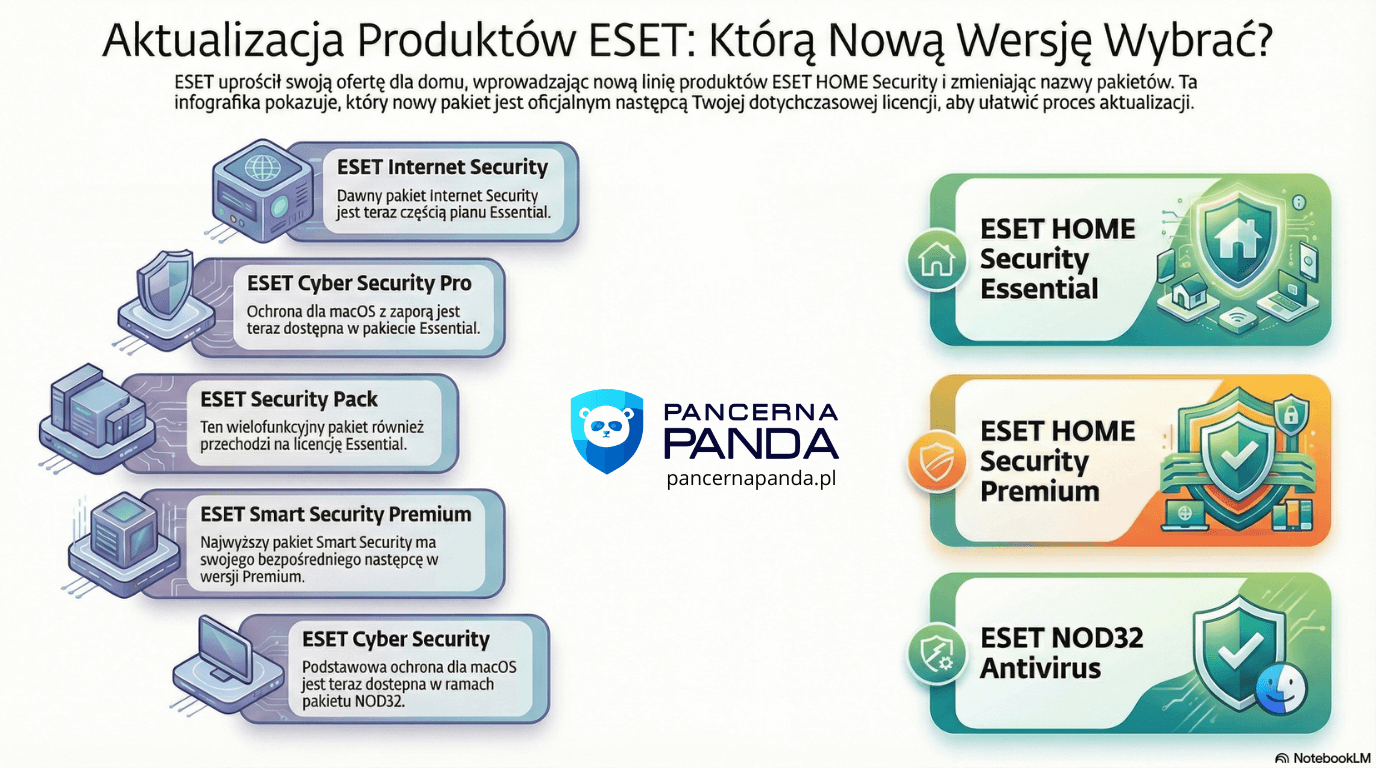 wersje eset co wybrac 